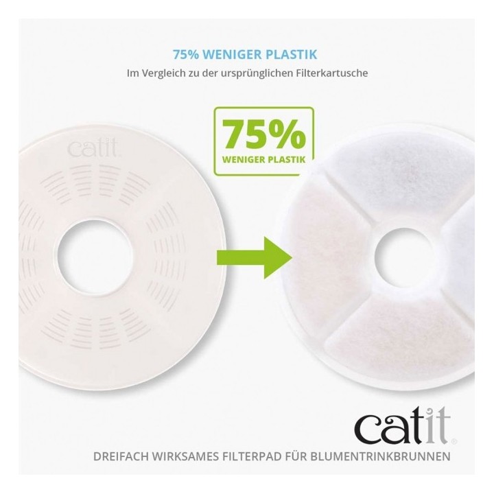 Catit Triple Action Filter rahmenlos - 2 Stück